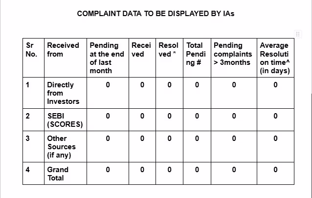 Complaint Data to be Displayed by IAs